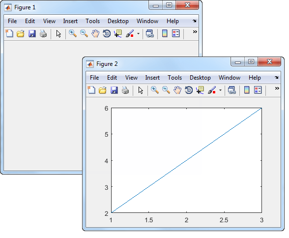 Two figure windows with titles "Figure 1" and "Figure 2". Figure 2 is in the foreground and contains a plot with some data.