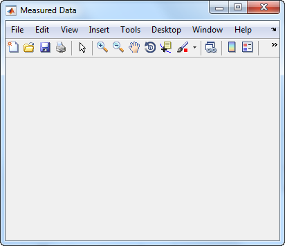 Figure window with title "Measured Data"