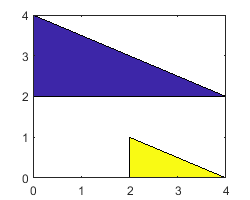 Cartesian plot with one yellow and one blue triangle