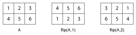 Flip Dim Input 