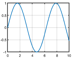 Line plot with a thick box outline, thick tick marks, and thick grid lines