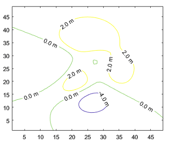 Contour plot with labels that include one digit after the decimal point followed by the letter m