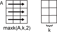 maxk(A,k,2) row-wise operation