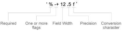 Sample of a format options character vector, which consists of a single quote followed by a required percent sign, one or more flag symbols, a numeric field width value, a decimal point, a numeric precision value, a conversion character, and a terminating single quote