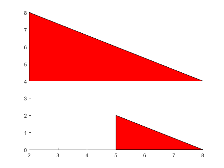 Patch consisting of two red triangular faces