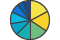 3-D pie chart