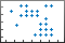 Visualization of the sparsity pattern of matrix