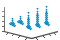 3-D swarm scatter chart