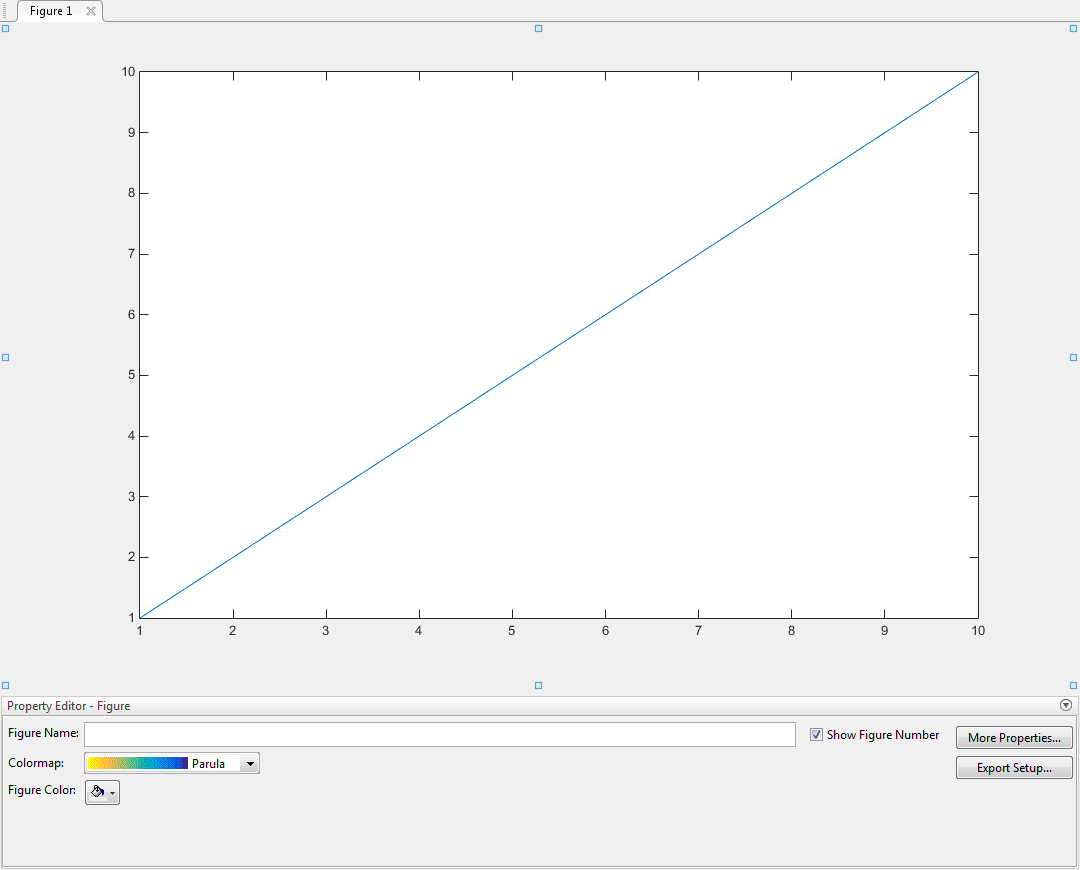 Property Editor tool below a figure window. The Property Editor tool has options to set the figure name, colormap, and figure color. A check box is labeled "Show Figure Number". Two buttons are labeled "More Properties" and "Export Setup".