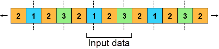 Sample of padding data using the "reflect" pattern