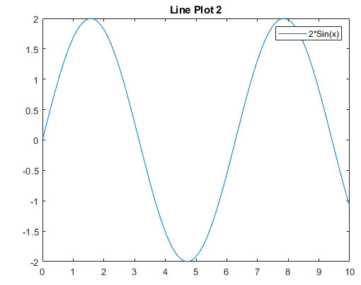 Plot of a sine wave with a legend entitled "Line Plot 2"