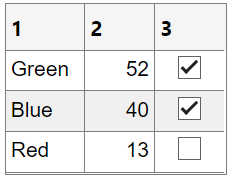 Table UI component