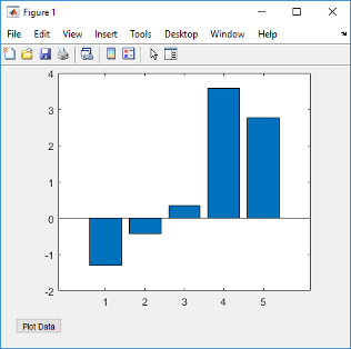 Figure window with a plot and a push button labeled "Plot Data"