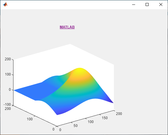 Hyperlink with the text "MATLAB" above a surface plot
