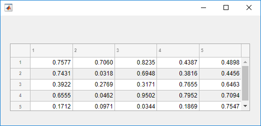 Table UI component with some random data