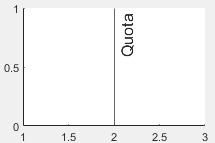 label xline stata