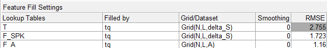 CAGE feature fill settings.
