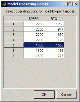 Model Operating Points dialog box displaying a table of speed and torque values for point-by-point model selection. Includes seven rows with SPEED values 2200 or 1600 and BTQ values ranging from 126 to 1550, with row 5 highlighted.