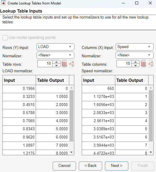 Dialog titled ‘Create Lookup Tables from Model’ showing inputs for LOAD and Speed with normalizer options, table rows and columns set to 10, and two tables listing input values and table outputs.