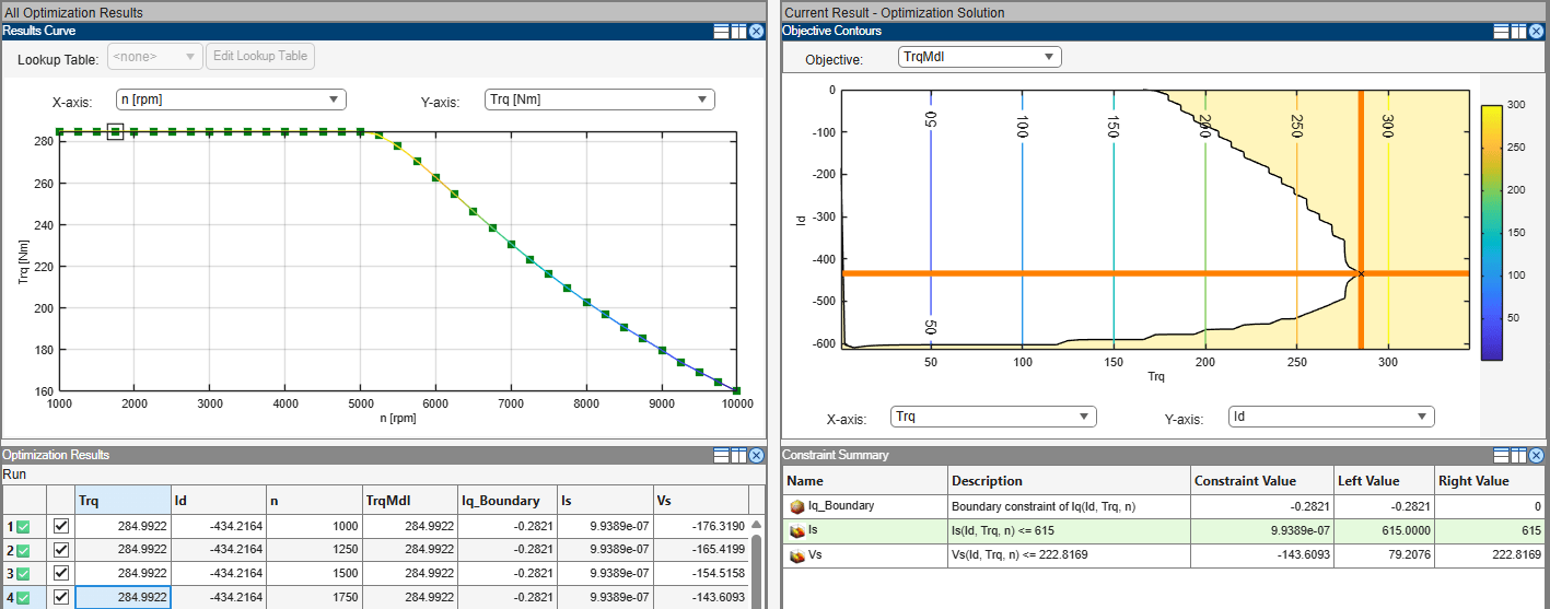 Optimization results plots and tables