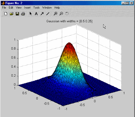 Gaussian with widths equal to 0.6 through 0.25.