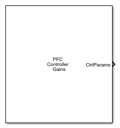 PFC Controller Gains block icon