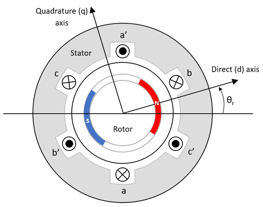 exterior permanent magnet synchronous motor with sinusoidal electromotive force - Simulink MathWorks Italia