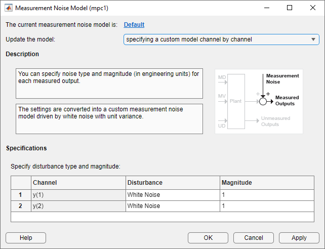 Measurement Noise Model dialog box of the MPC Designer app.