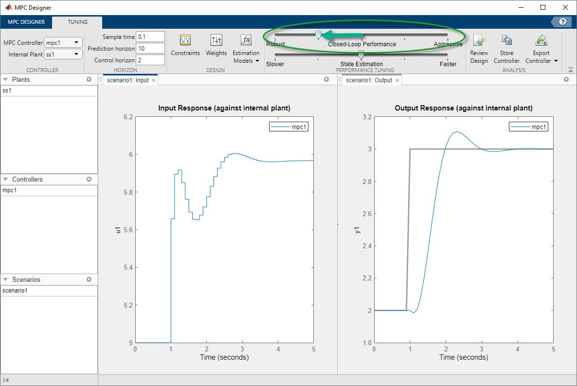 MPC Designer window, showing the Closed-Loop Performance slider, in the tuning tab, being dragged to the left.