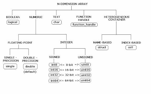 Data Conversion With Java And Matlab Types Matlab Simulink Mathworks Italia