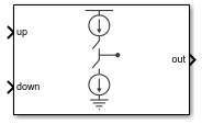 Charge Pump block