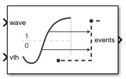 Logic Decision block