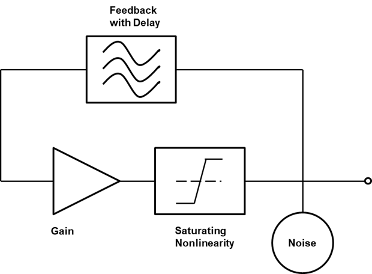 Basic oscillator circuit.