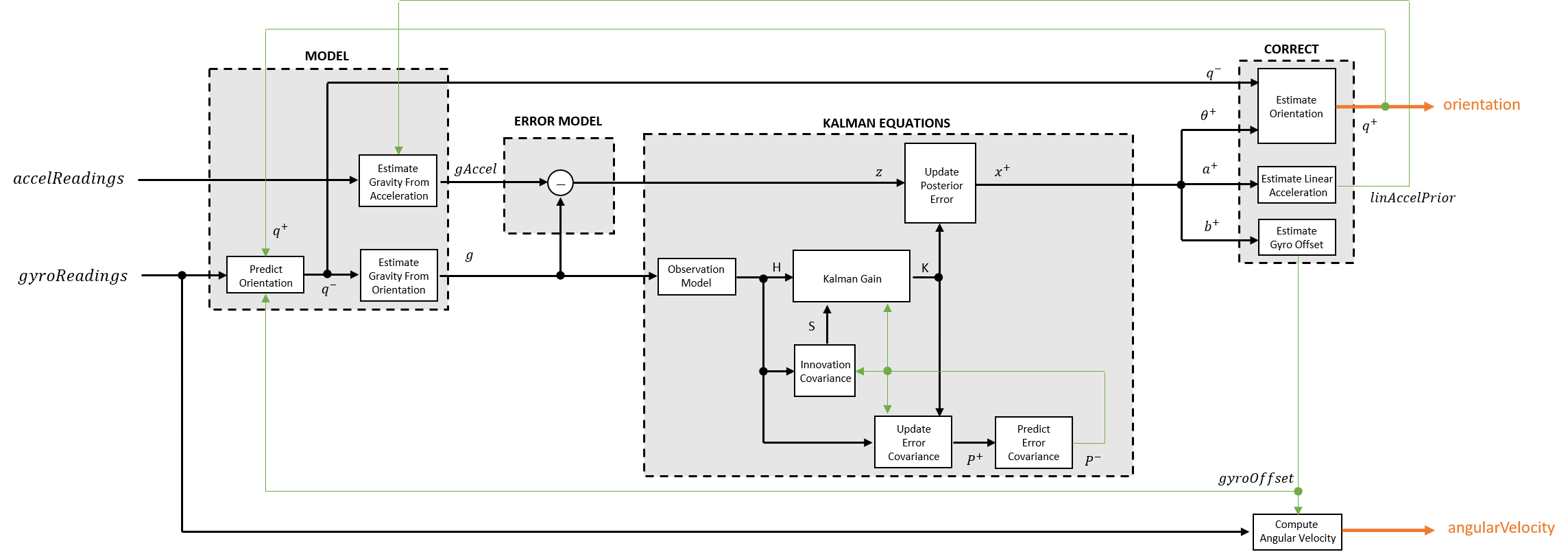 Detailed Algorithm Flowchart