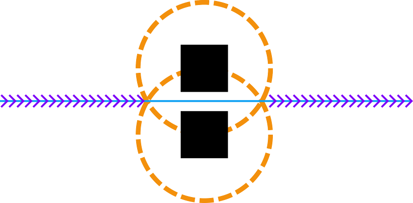 Figure shows the optimizer getting stuck to a local minimum, if the robot is encapsulated laterally by two obstacles.