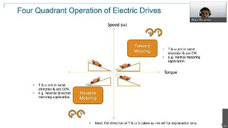 Motor control algorithms video.
