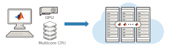 Workflow for Parallel computing from desktop to compute clusters