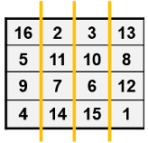 Array split by column over four workers.