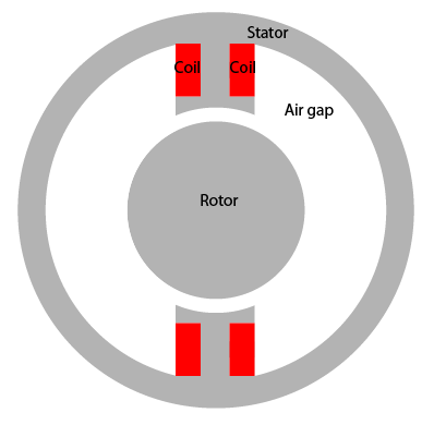 Magnetic Field In Two Pole Electric Motor Pde Modeler App Matlab Simulink Mathworks Italia