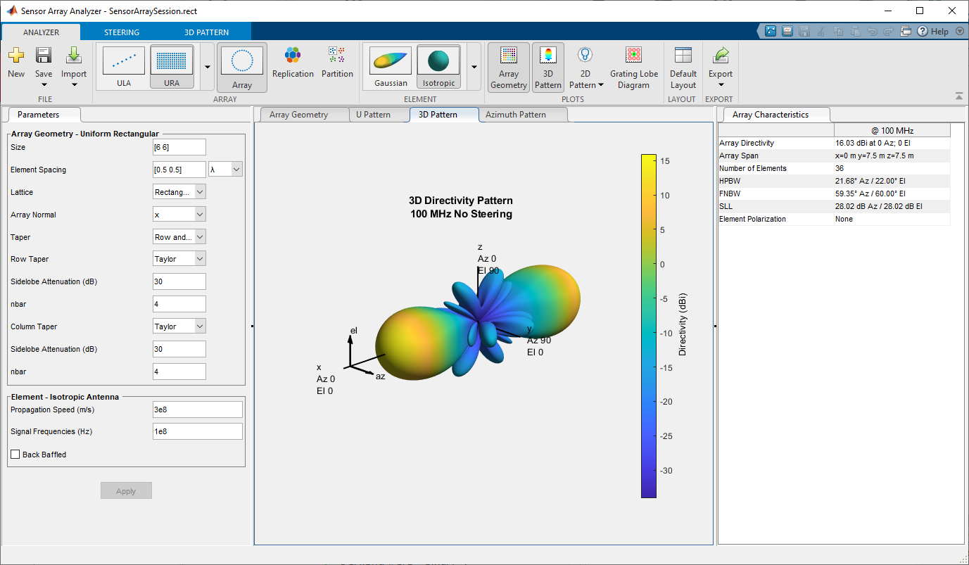 Displays 3D directivity pattern with directivity of 16.03 dBi