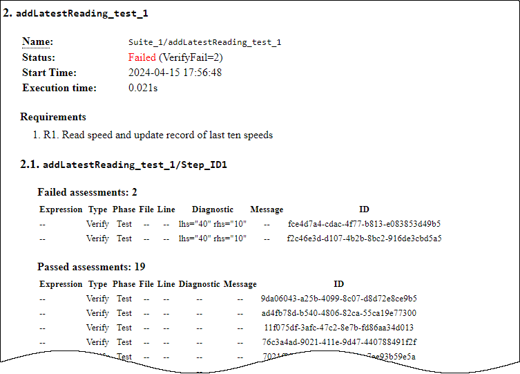 The test addLatestReading_test_1 shows two failed and several passing assessments.