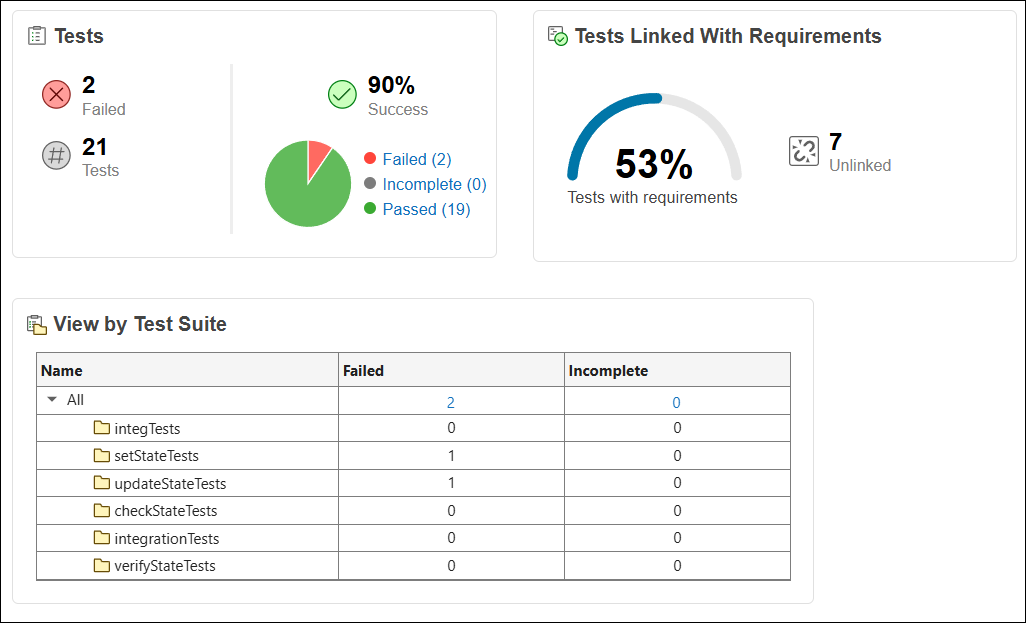 Tests dashboard showing results of tests