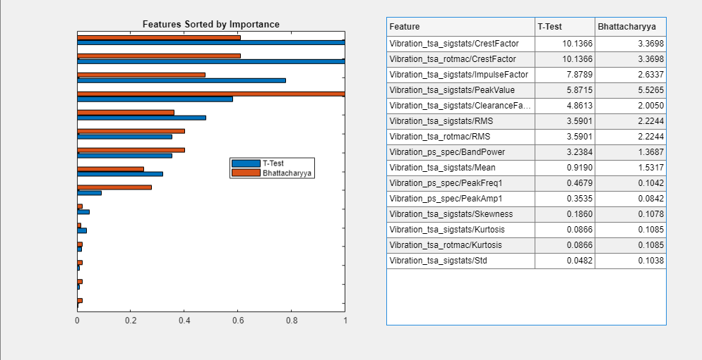 Ranking scores, in blue and red, are plotted as bars on the left and listed on the right..