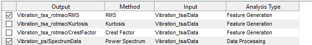 Filtered selection window of features and spectrum