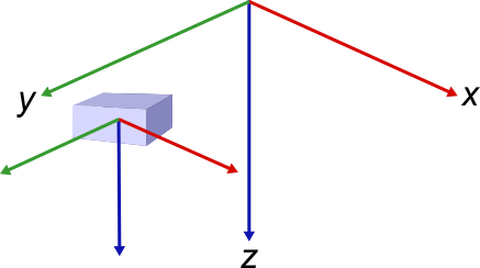 The global frame with the addition of a rectangular platform with its own coordinate frame, represented by three orthogonal lines originating from the center of the platform.