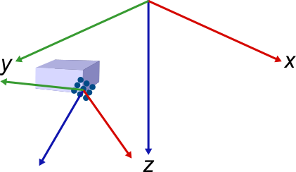 The platform frame with the addition of the mounting frame, which has its own coordinate system originating from the center of it with three orthogonal lines.