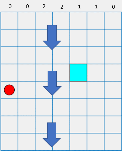 Basic 8-by-7 grid world with blue arrows indicating a waterfall that pushes the agent position downward.