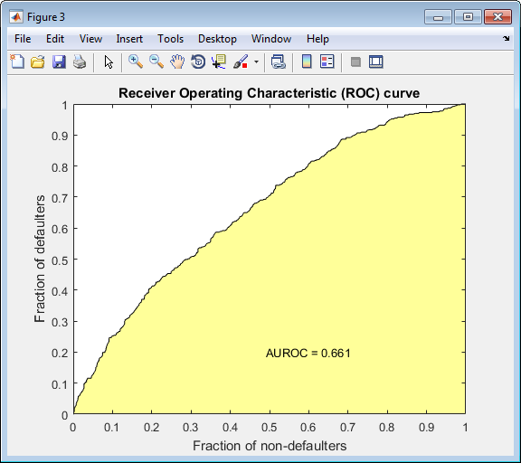 ROC curve