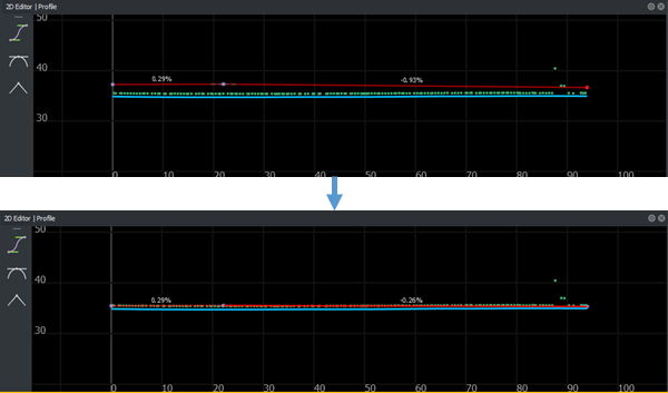 On top, the 2D Editor with the road elevation above the imported elevation. The point cloud elevation is aligned with the imported elevation except for a few points. On bottom, the road elevation has been adjusted to match the imported elevation.