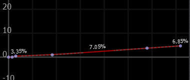 2D Editor view of ramp